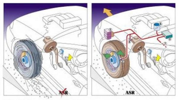 Çekiş Kontrol Sistemi: ASR / TCS Çekiş Kontrol Sistemi: ASR / TCS